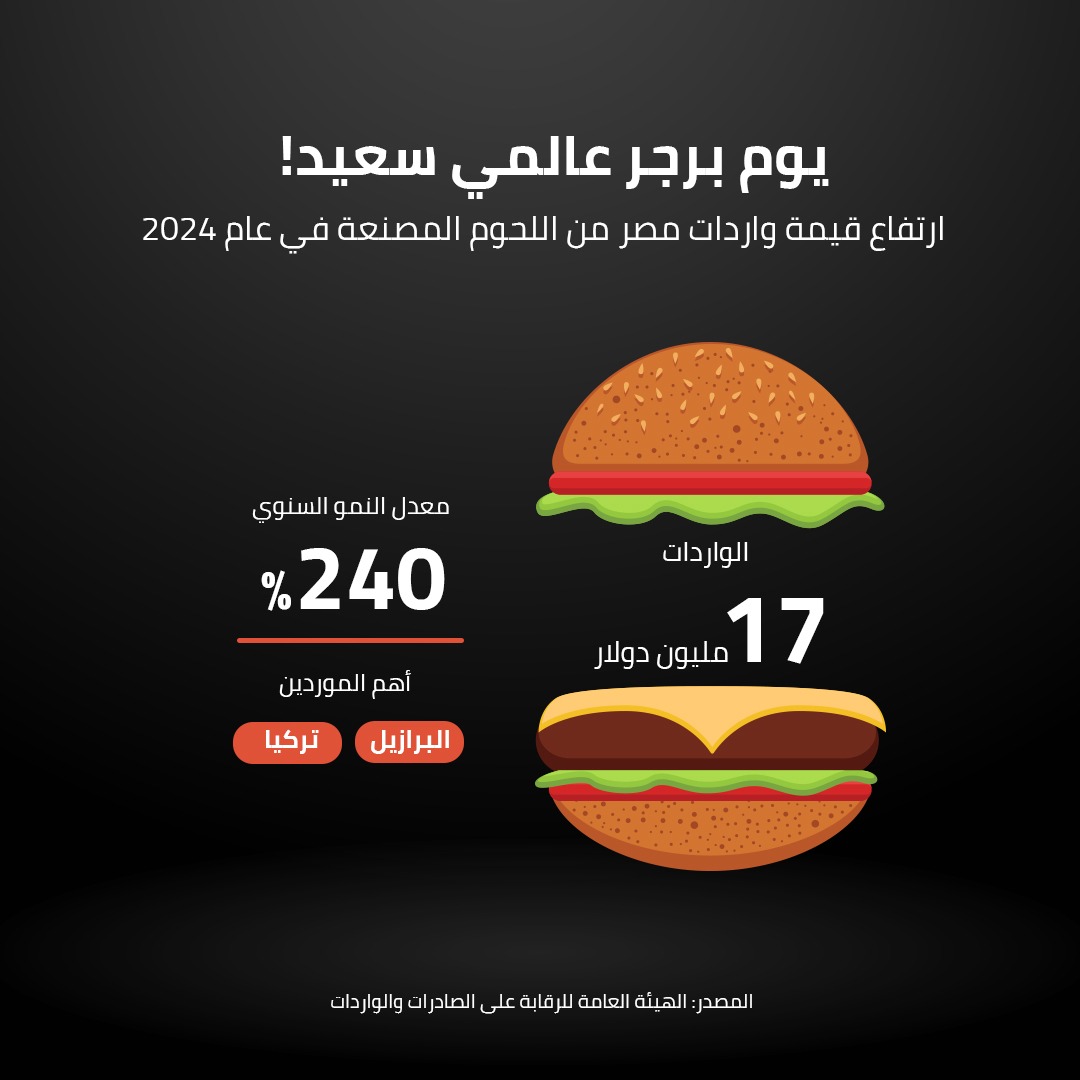 يوم برجر عالمي سعيد